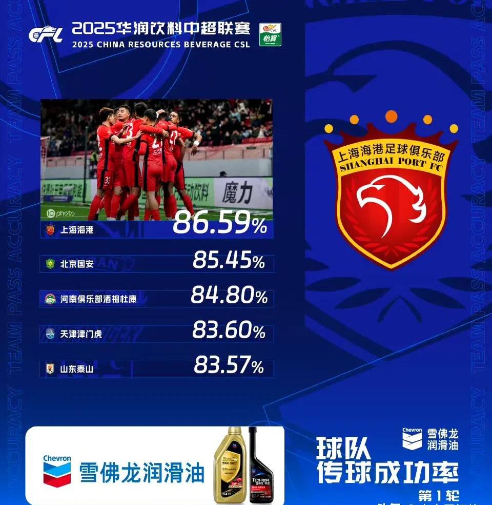 包含赛地聚焦——中超转会期热度飙升；上海海港外线爆发；压力陡增；更衣室氛围转暖的词条