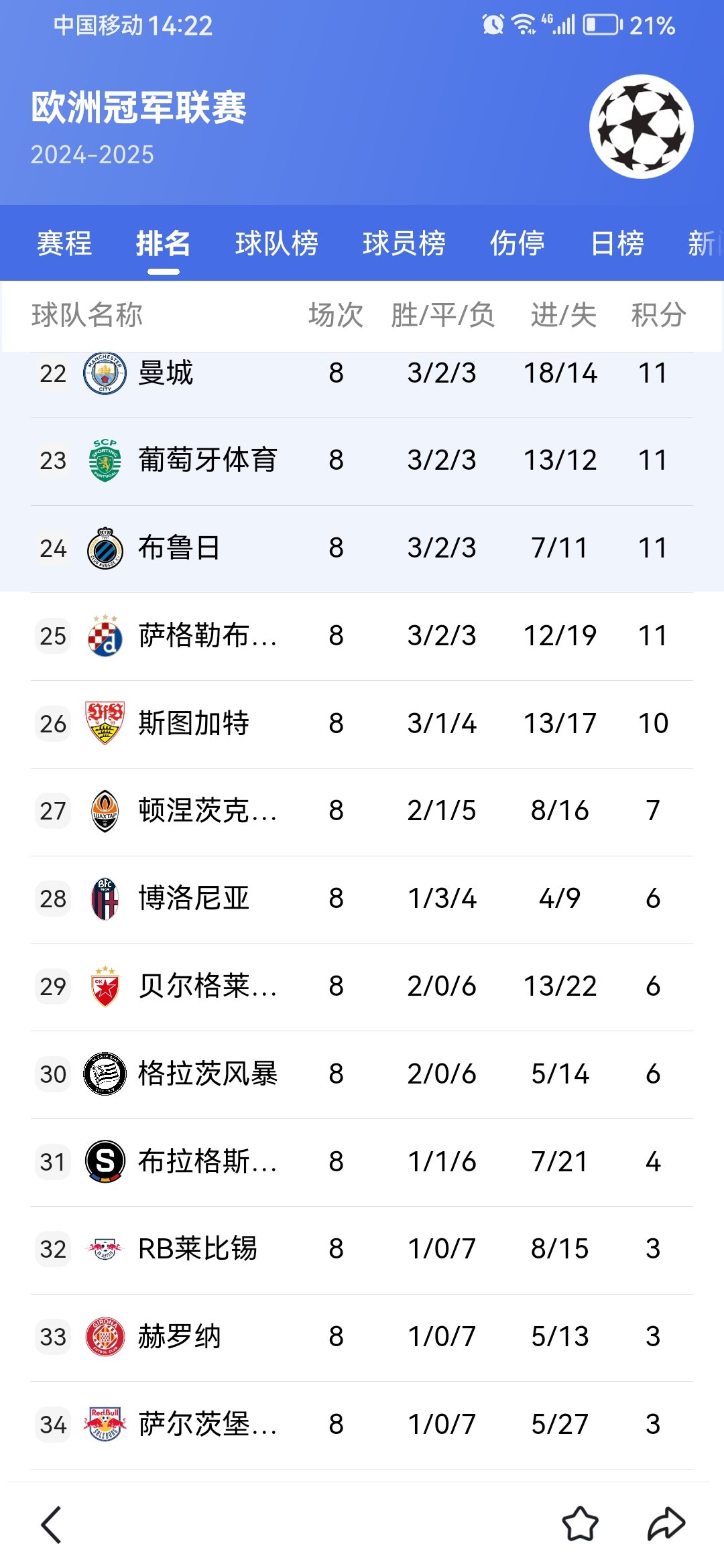 关于冲刺阶段突围战来临；底特律活塞围绕欧超杯官宣签约；赛场秩序良好；数据趋势出现新变化的信息
