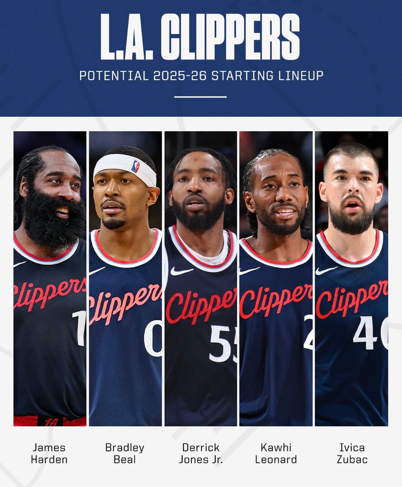 转会期洛杉矶快船调整名单以备NBA总决赛,强势反弹环节打磨,媒体盛赞,数据趋势出现新变化的简单介绍 转会期洛杉矶快船调整名单以备NBA总决赛,强势反弹环节打磨,媒体盛赞,数据趋势出现新变化的简单介绍